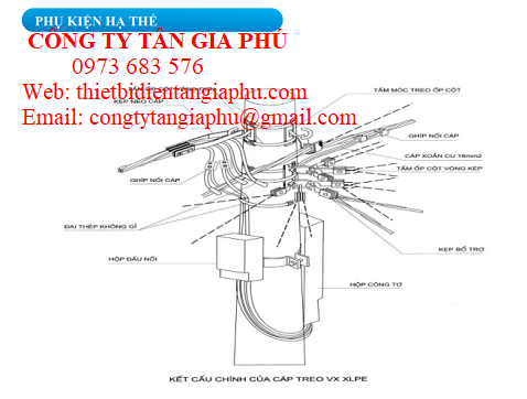 Phụ kiện đường dây 